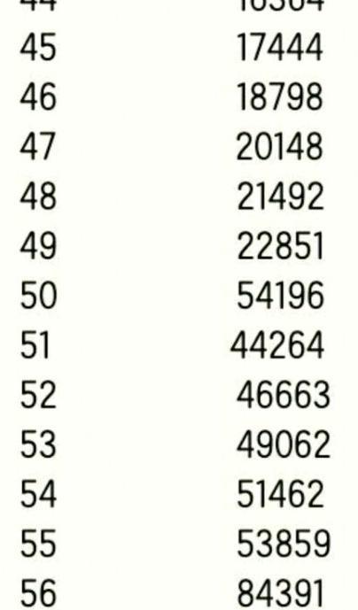 cf手游达到100级所需经验是多少？