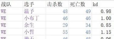 CF战队经理的职责是什么？如何成为战队经理？