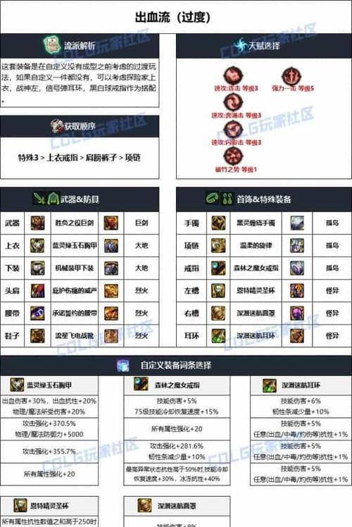 地下城特殊装备开启条件是什么？