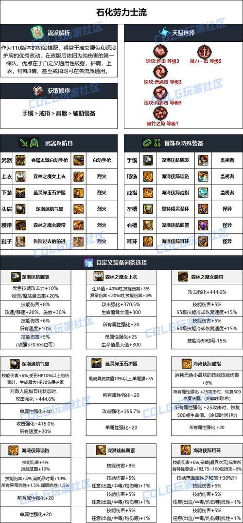 地下城特殊装备开启条件是什么？