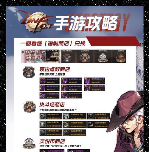 dnf积分兑换流程是怎样的？