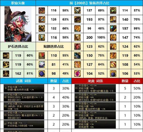 地下城武器融合升级步骤是什么？升级武器有哪些技巧？