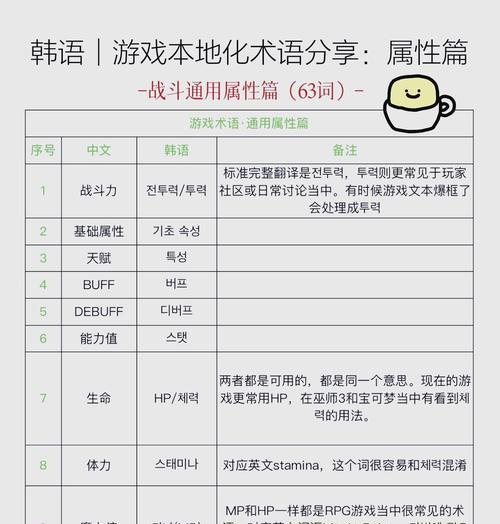 属性评分下降的原因是什么？