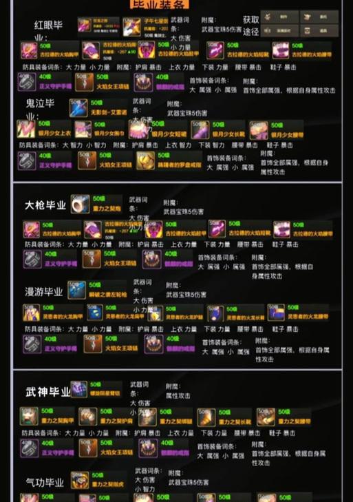 地下城决斗拿什么装备好？装备选择的建议是什么？