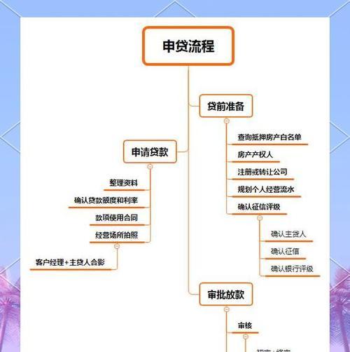 地下城抵押贷款的办理流程是什么？