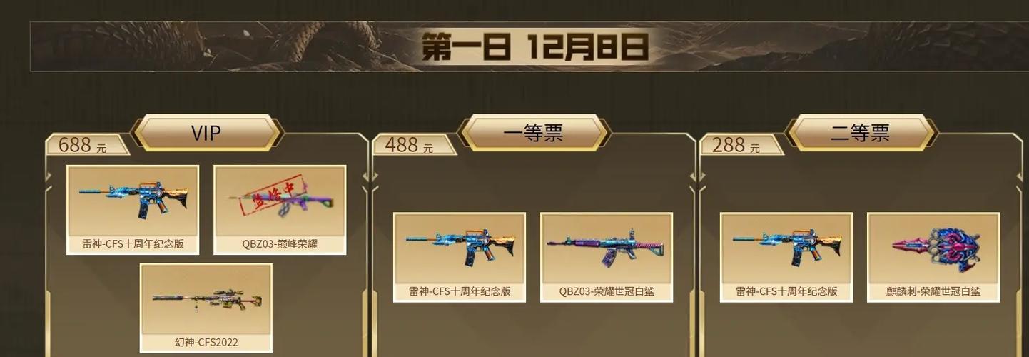 CF去年总决赛的奖励金额是多少？奖励发放的条件是什么？