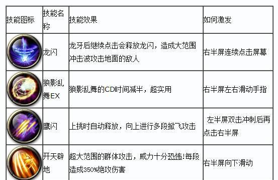 剑魂无形斩技能获取途径有哪些？