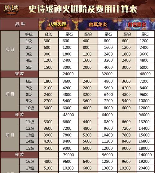 魔域洗练石如何使用？价格是多少？