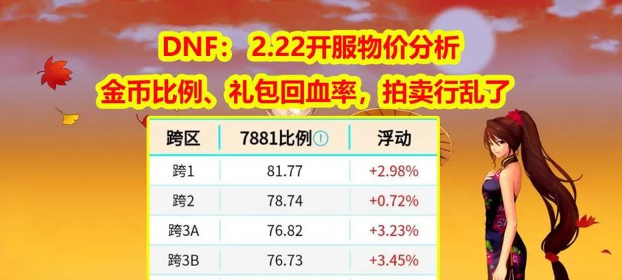 dnf收益递减如何查看和计算？