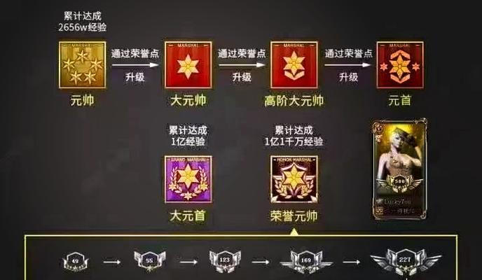 cf段位达到多少才可以和大师玩？段位的要求和提升方法是什么？