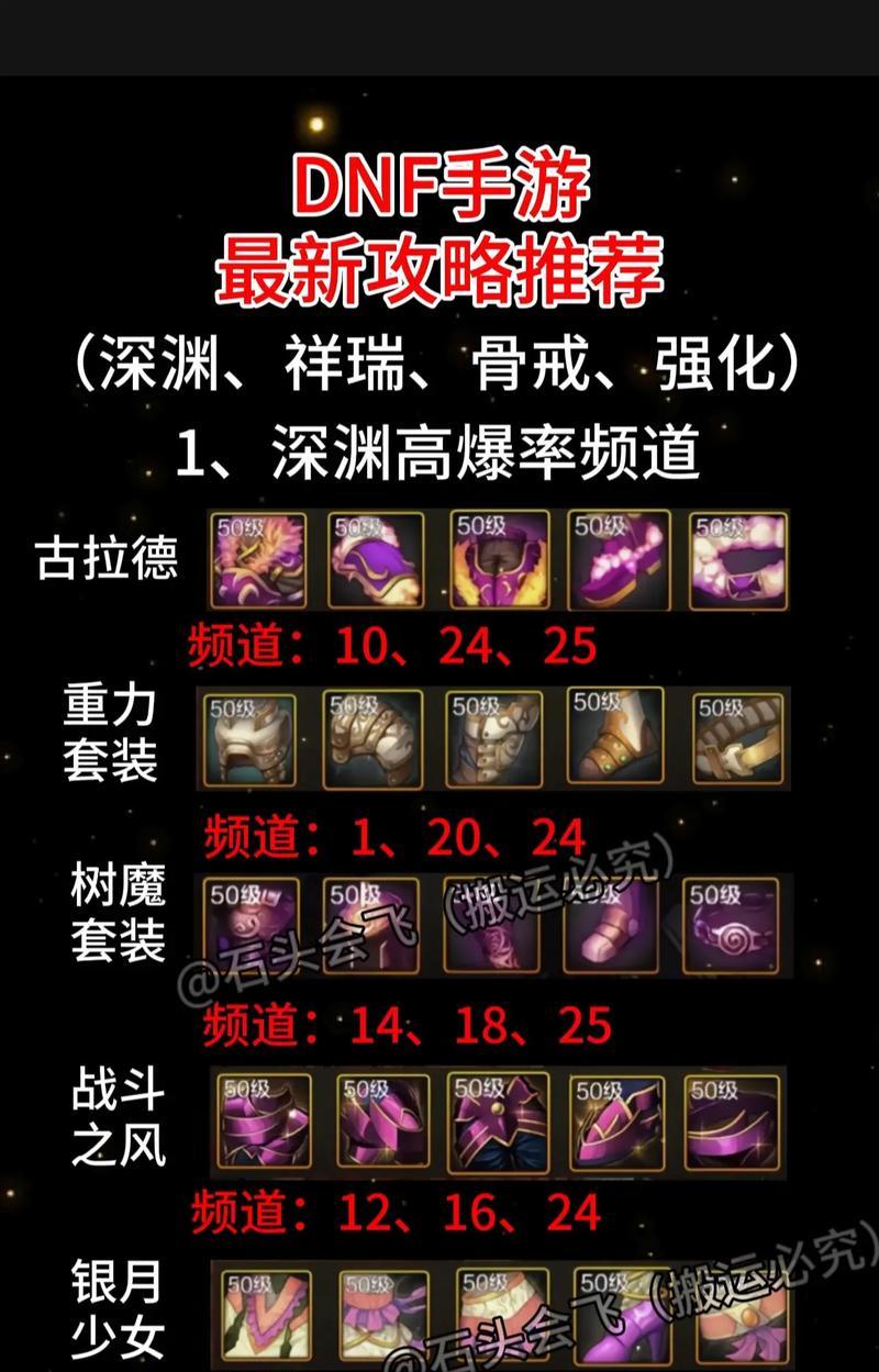 dnf为什么骨戒？骨戒的属性和作用是什么？