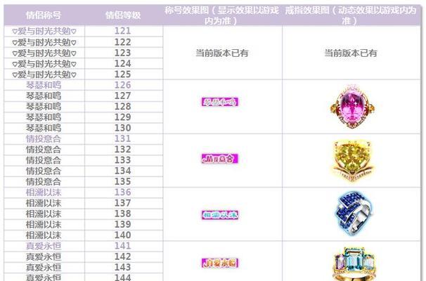 劲舞团游戏等级降低方法是什么？降级后有哪些影响？