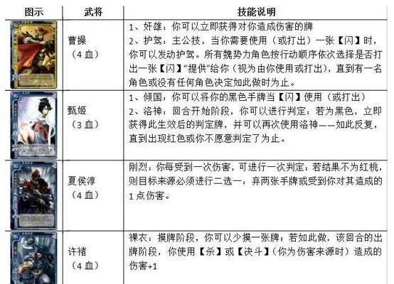 三国杀新手入门需要注意什么？新手如何快速上手游戏？