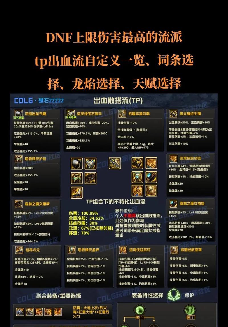 dnf修罗tp点数分配方法是什么？