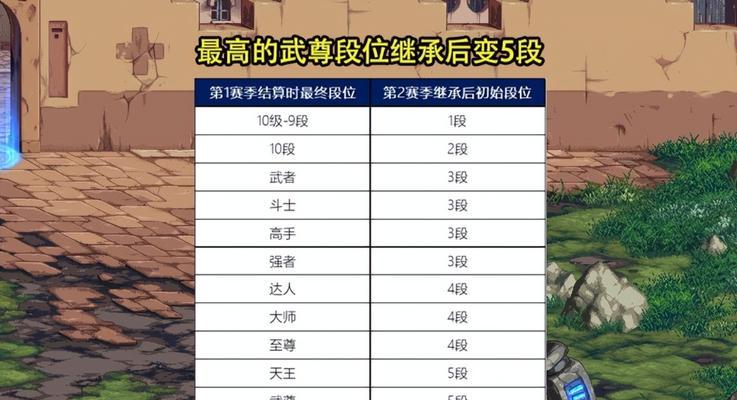 上武尊的步骤是什么？地下城中如何成功上武尊？