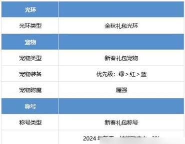 剑魂一百级取名技巧是什么？有哪些好听的名字？