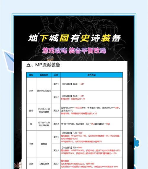 怎么选择地下城深渊套装？套装属性如何？