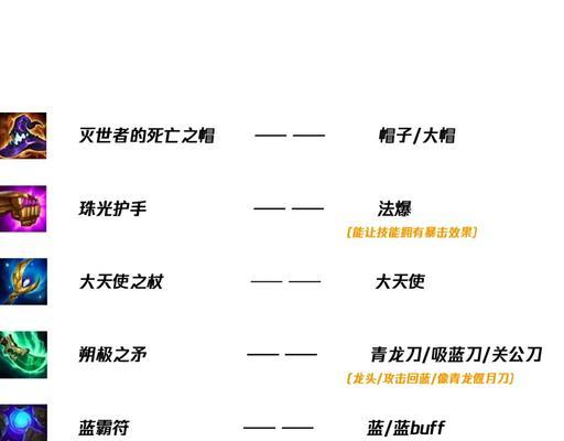 但丁武器获取途径有哪些？