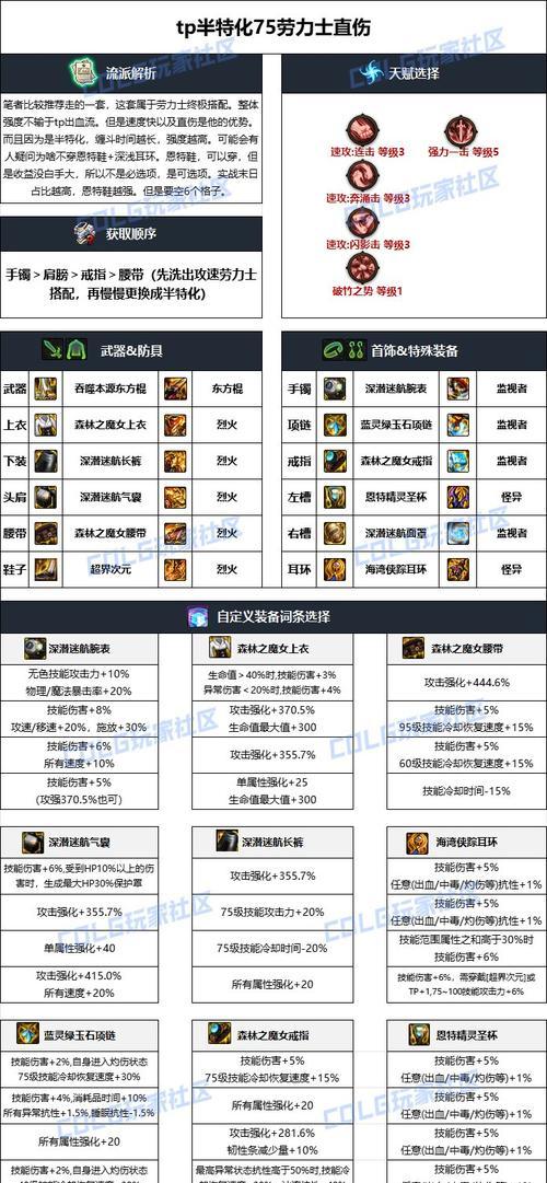 DNF中神器装备如何制作？制作流程是什么？