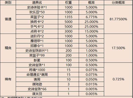 三国杀钓鱼活动第二次兑换武将推荐？
