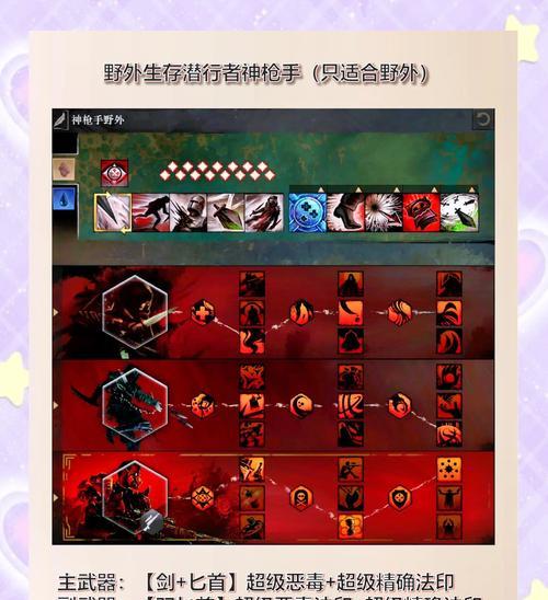 激战2大型地下城进入方法及要求是什么？