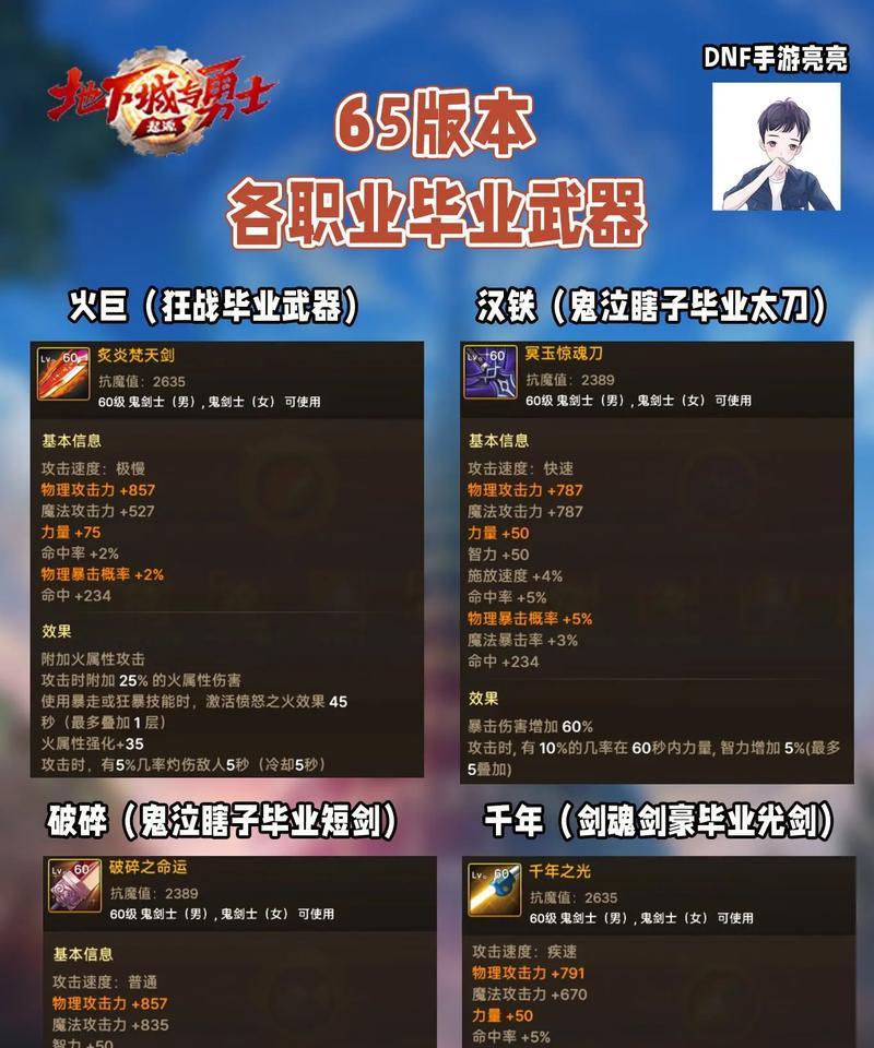 六星装备地下城的难度如何？如何准备才能顺利通过？