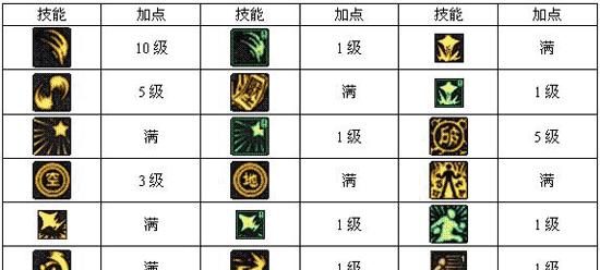 dnf中符咒的选择技巧有哪些？符咒搭配有什么讲究？