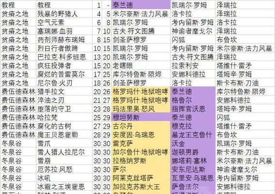 技能书碎片的使用方法是什么？