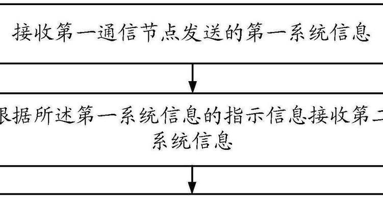 起源版本装备如何在聊天中发送？发送流程是怎样的？