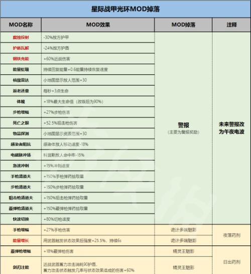 星际战甲万能光环获取方法是什么？