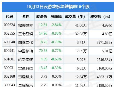 完美世界主力资金买入的具体步骤是什么？