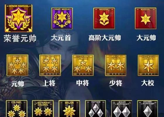 cf刷级怎么刷的？有哪些有效的方法？