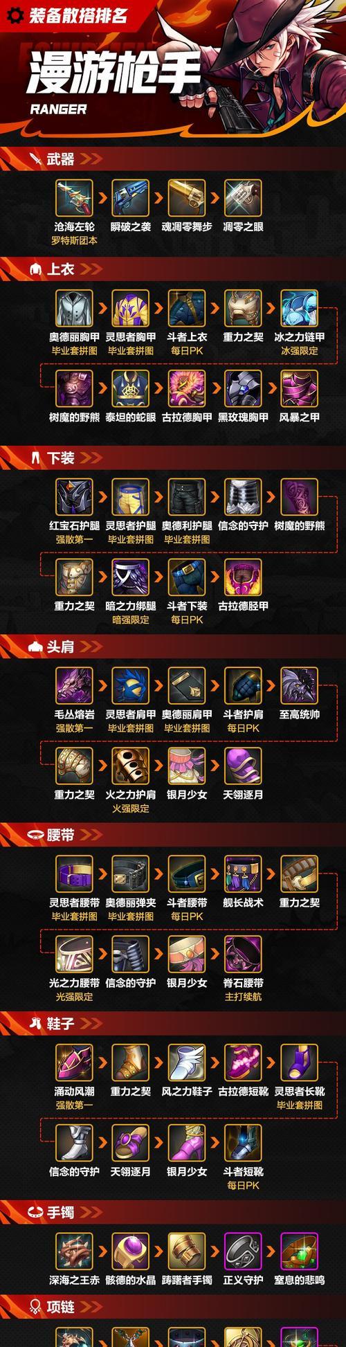 DNF漫游职业推荐使用哪些武器？选择武器的标准是什么？