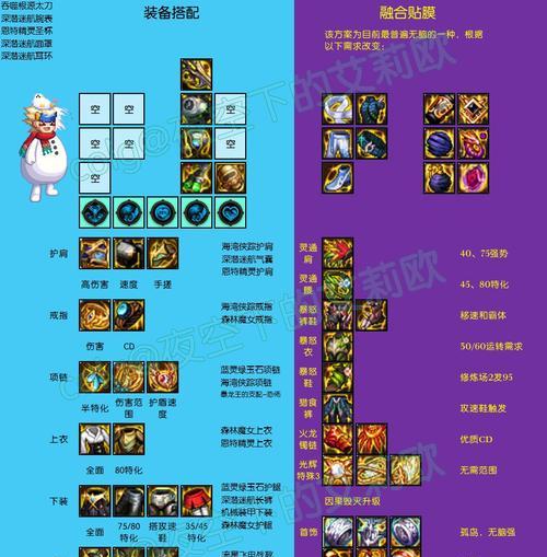 地下城中如何进行装备增幅？增幅装备的步骤是什么？