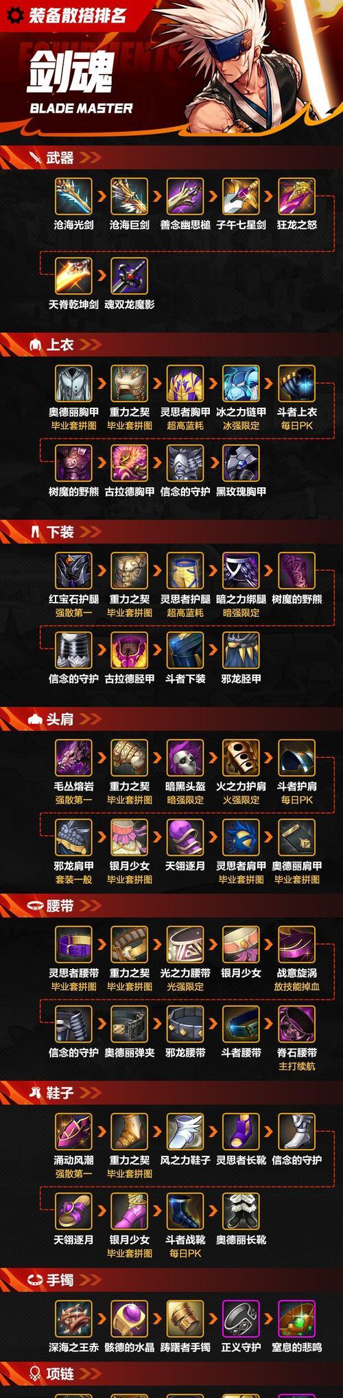剑魂0氪金打造攻略是什么？