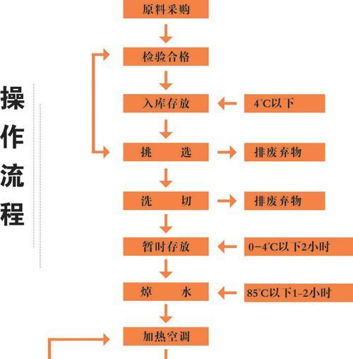 守望先锋开麦风的操作流程是什么？