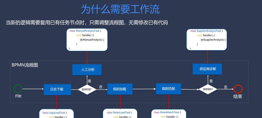 守望先锋开麦风的操作流程是什么？