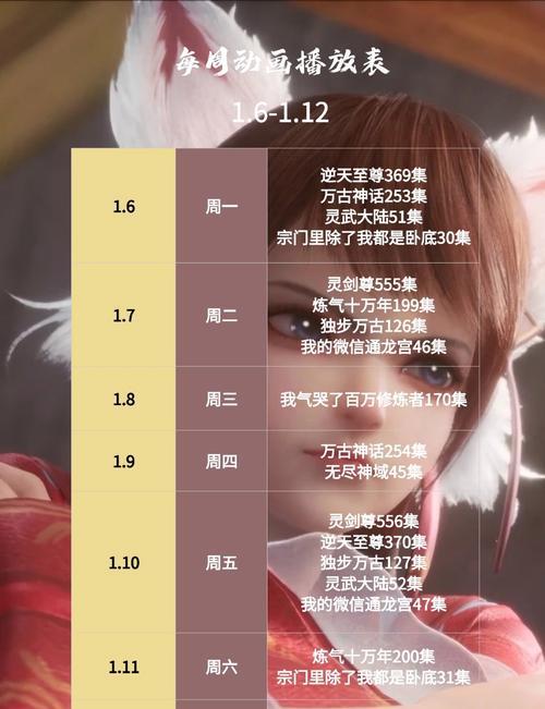 完美世界更新计划是什么时候？更新后有哪些新内容？