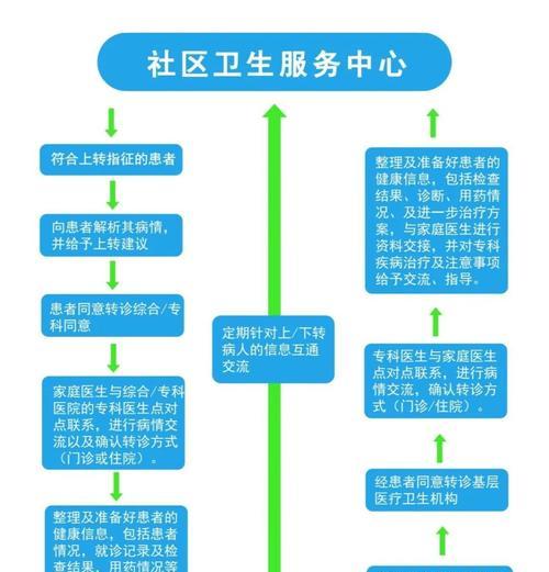 跨区操作步骤是什么？