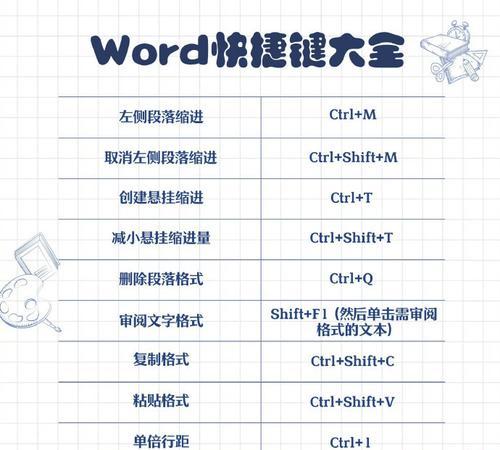 完美世界打字功能如何使用？全部打字的快捷键是什么？