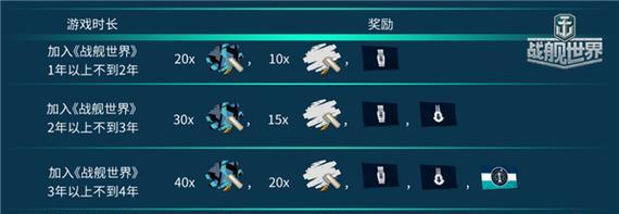 战舰世界签到流程是什么？签到有什么奖励？
