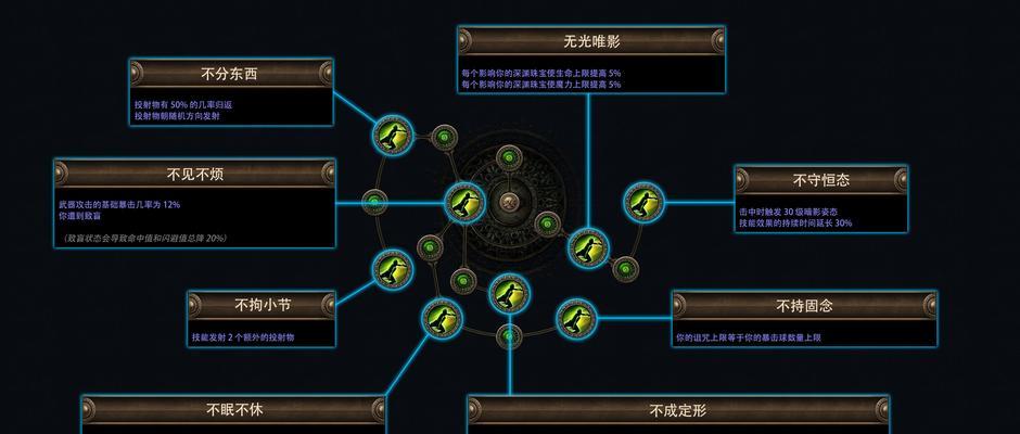 魔域法师新圣器的获取方法是什么？有什么条件？