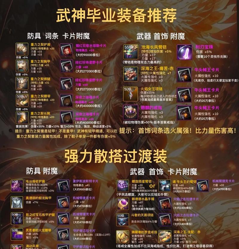 dnf中哪些装备值得升品？升品的判断标准是什么？
