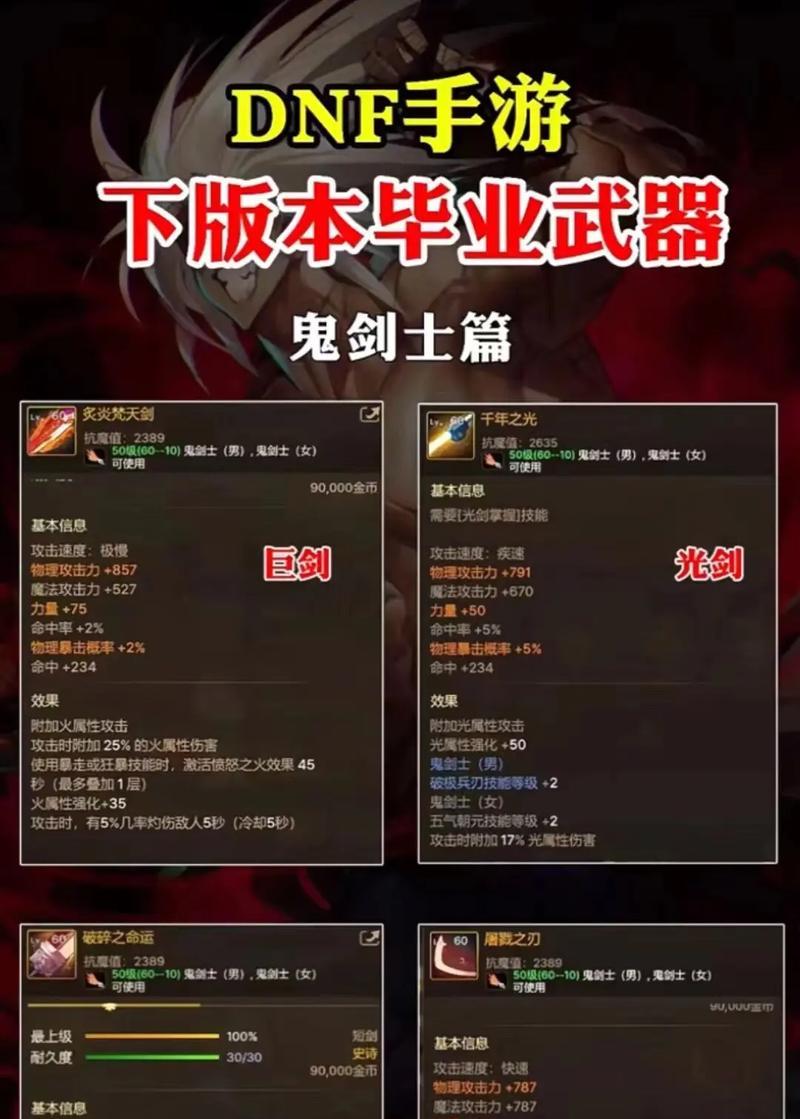 dnf中哪些装备值得升品？升品的判断标准是什么？
