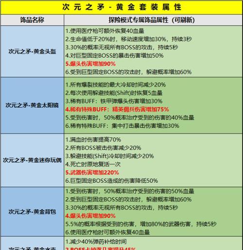 CF中甄选套装的最高伤害数值是多少？如何计算甄选套装的伤害？