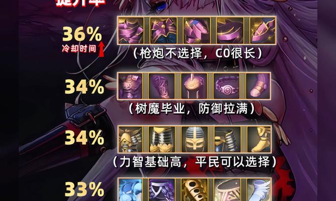 地下城手游枪炮职业成长点数如何分配？