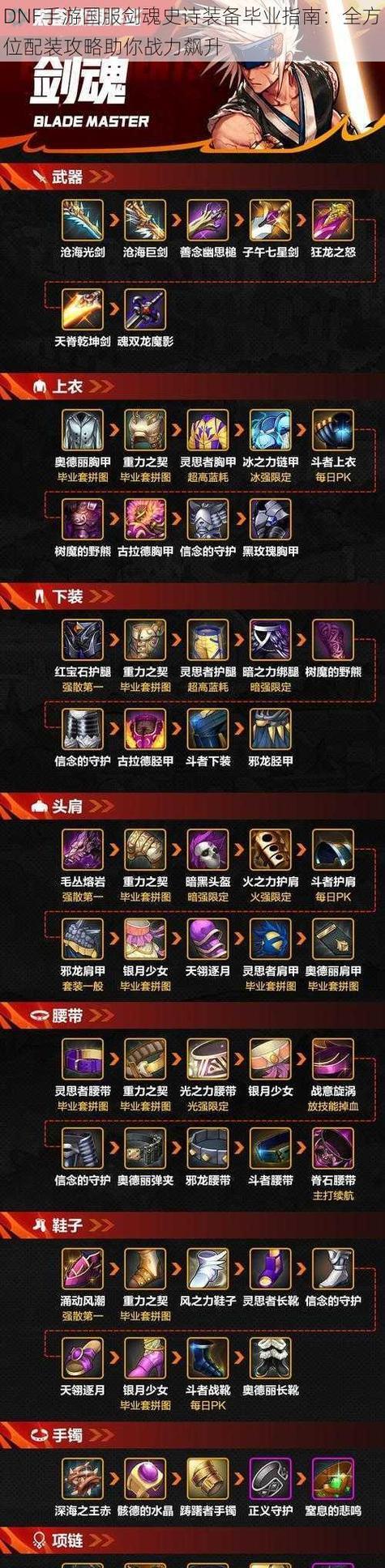 地下城装备如何升级为史诗？史诗装备升级条件是什么？