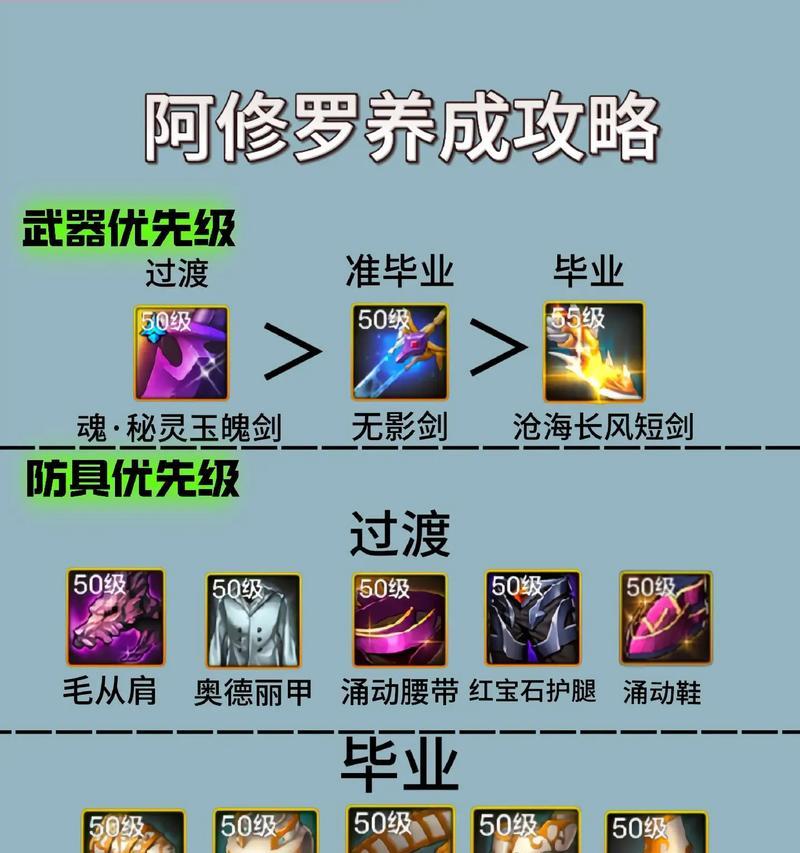 dnf修罗回避堆叠技巧是什么？