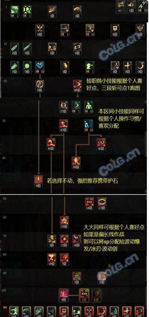 dnf修罗回避堆叠技巧是什么？