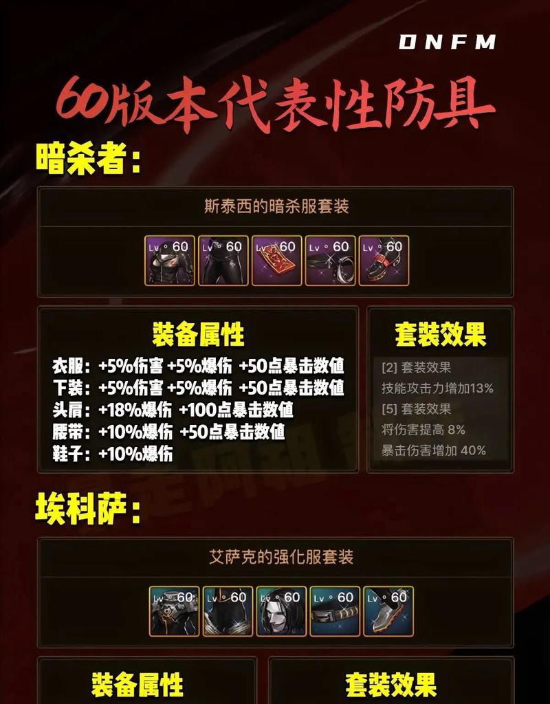 dnf蓝月之戒制作需要哪些材料？